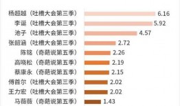 热门综艺爆料排行榜最新,揭秘最新热门节目幕后故事
