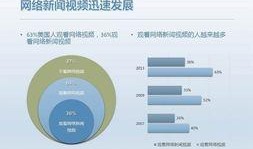 美国最新局势新闻爆料