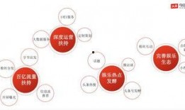娱乐营销爆料方案模板怎么写,打造热点，引爆话题