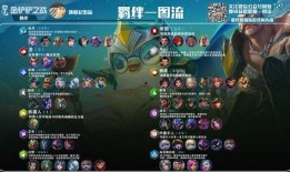 金铲铲7月份小小英雄爆料最新,神秘英雄降临，战局将迎全新变革