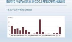 美国最新局势新闻爆料