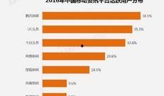 新闻爆料app哪个最好,哪个平台领跑行业？”